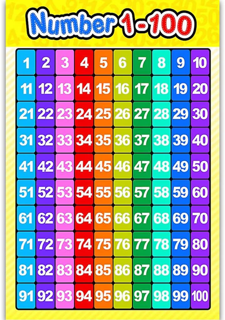 KERDEJAR Number 1-100 Learning To Count-Childrens Wall Chart Educational Maths Educational Learning Poster Charts，Addition Tables,Sums Numeracy,Childs Poster Art Print WallChart 14#