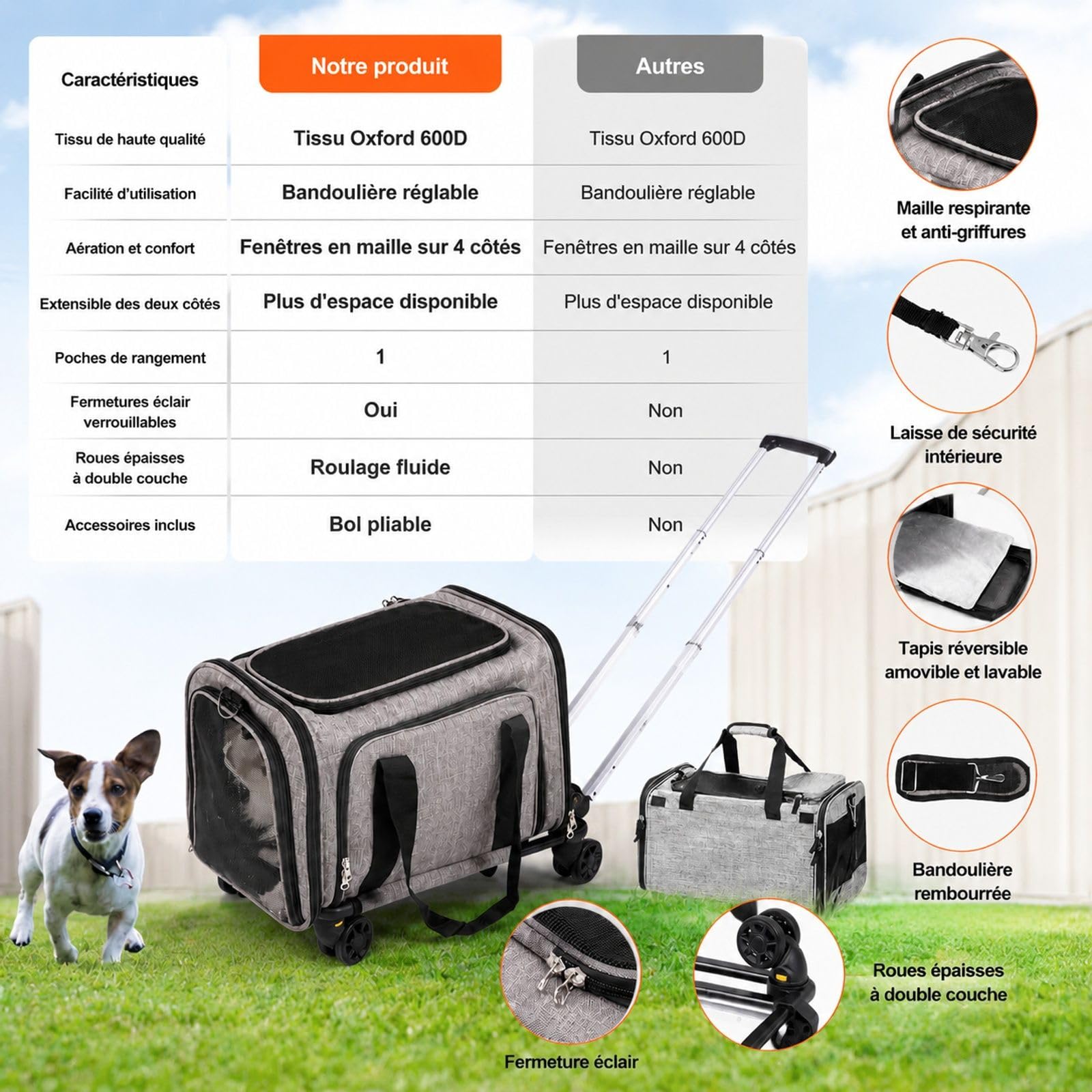 Sac de Transport à roulettes pour Chat et Chien 11,3 kg, Gris, poignée télescopique, bandoulière, gamelle Pliable, Fermeture éclair autobloquante, pour Voyage et Sortie