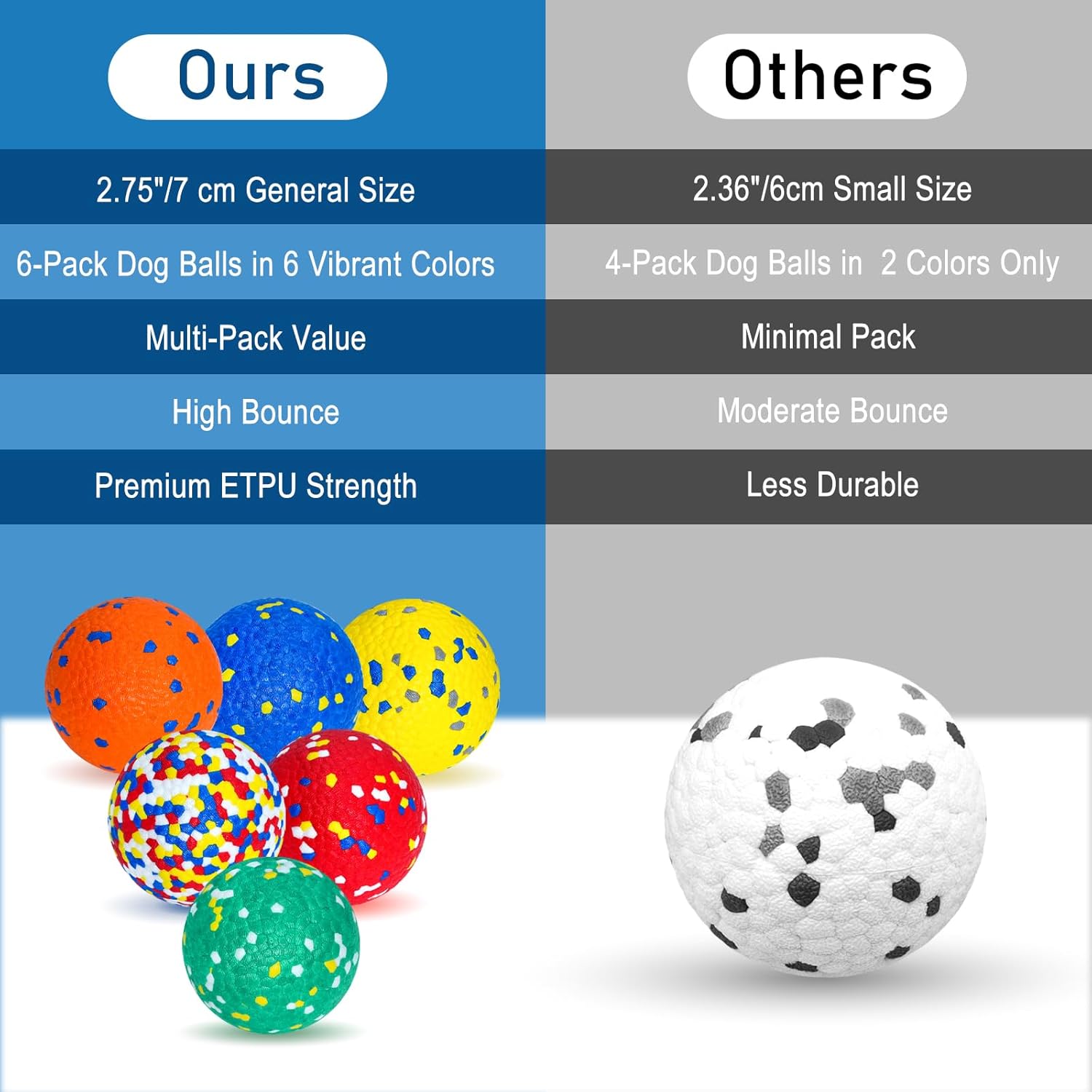 6 Pack Dog Balls for Aggressive Chewers, Indestructible 2.75 Inch ETPU Pet Toys, Soft Bouncy Floating Tennis Balls for Training, Fetch & Water Play, for Small Medium Large Dogs & Strong Chewers.