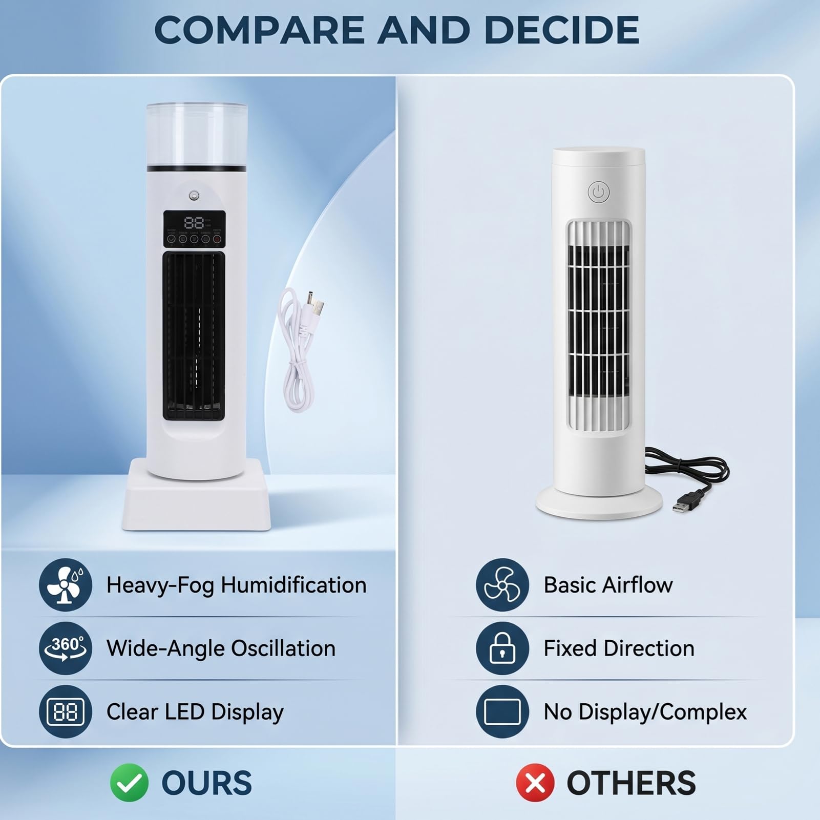 Ventilatore a Torre USB Senza Lama con Umidificatore 6 velocità Regolabile per Tenda da per Ufficio Bianco 34,5 * 12 Cm