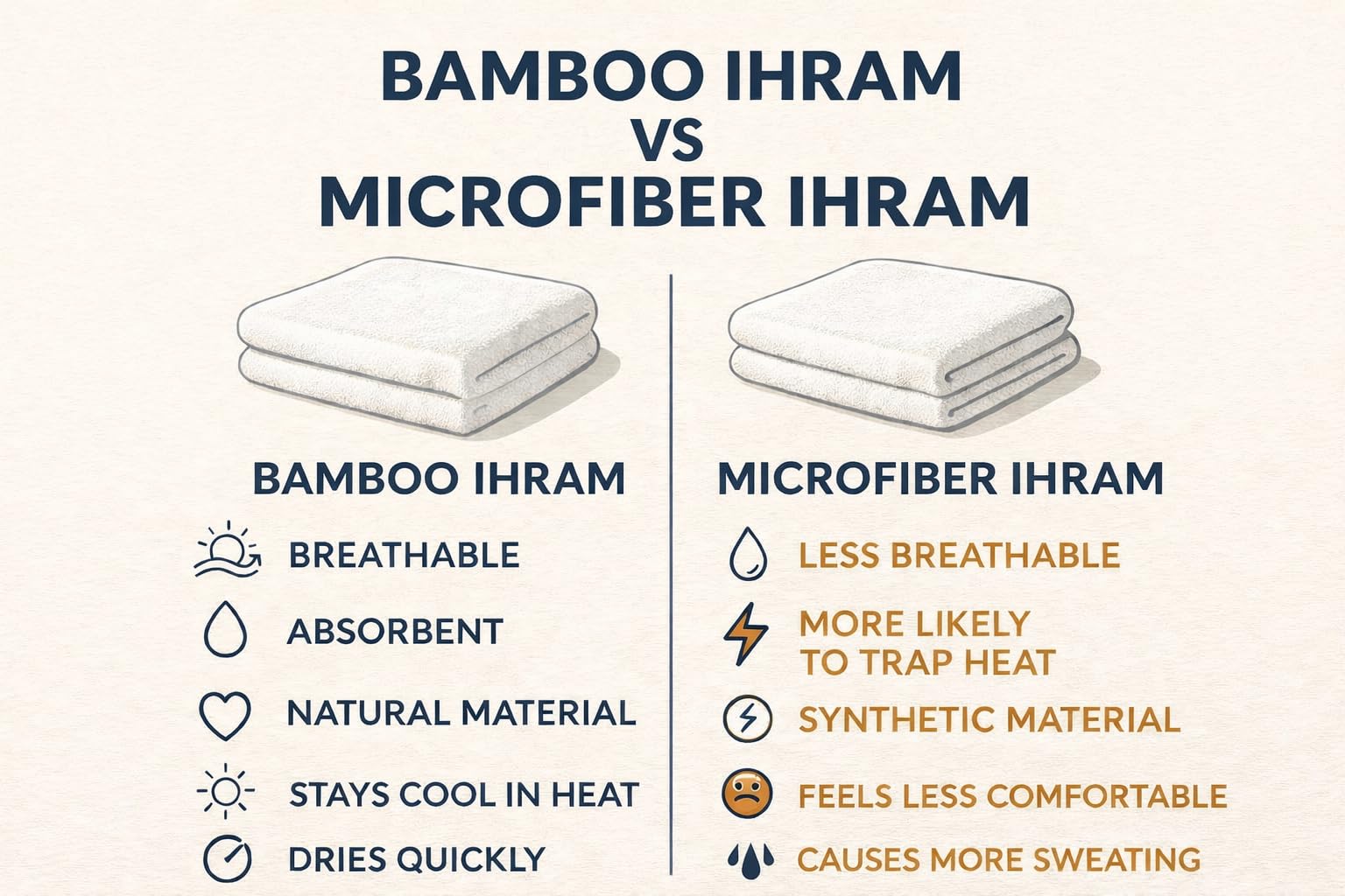 Ihram pour Homme – Ensemble de Serviettes 2 Pièces pour le Hajj et la Omra – Bambou Coton Naturel – Doux, Sans Couture – Ahram Ehram 110X220 cm (Bambou Avec Ceinture)