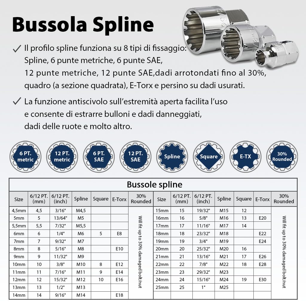 FIRSTINFO F32283 | Set Chiavi a Cricchetto Passanti Profilo Basso 52 Pezzi | SAE/Metriche | 1/4", 3/8", 1/2"
