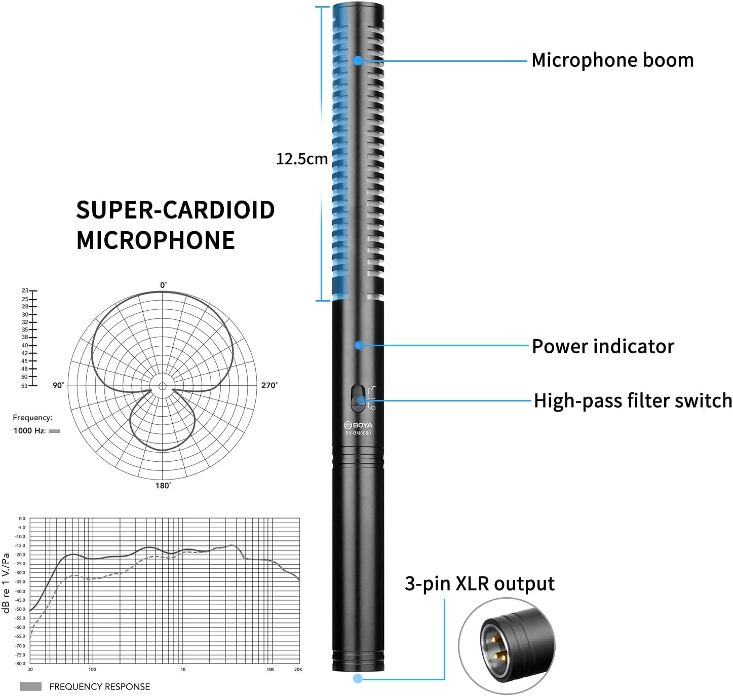 BOYA XLR Microphone, Shotgun Microphone BY-BM6060 with Shockmount Windscreen Mic for Camera DSLR External Condenser Professional Microphones for Video Interview ENG Film - Image 8
