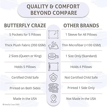 Amazon.com: Butterfly Craze Japanese Floor Mattress Cover