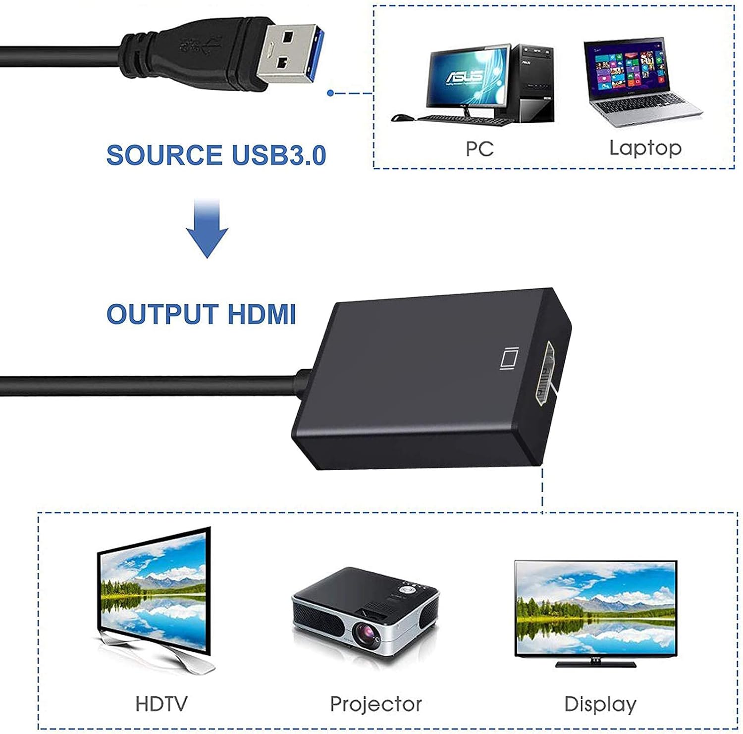 McFadyon Compatible with iPhone Xs XR X 8 7 6 5 iPad iPod HDMI Adapter Converter, Digital AV Adapter, 2019 Latest Plug and Play 1080P Audio AV Connector
