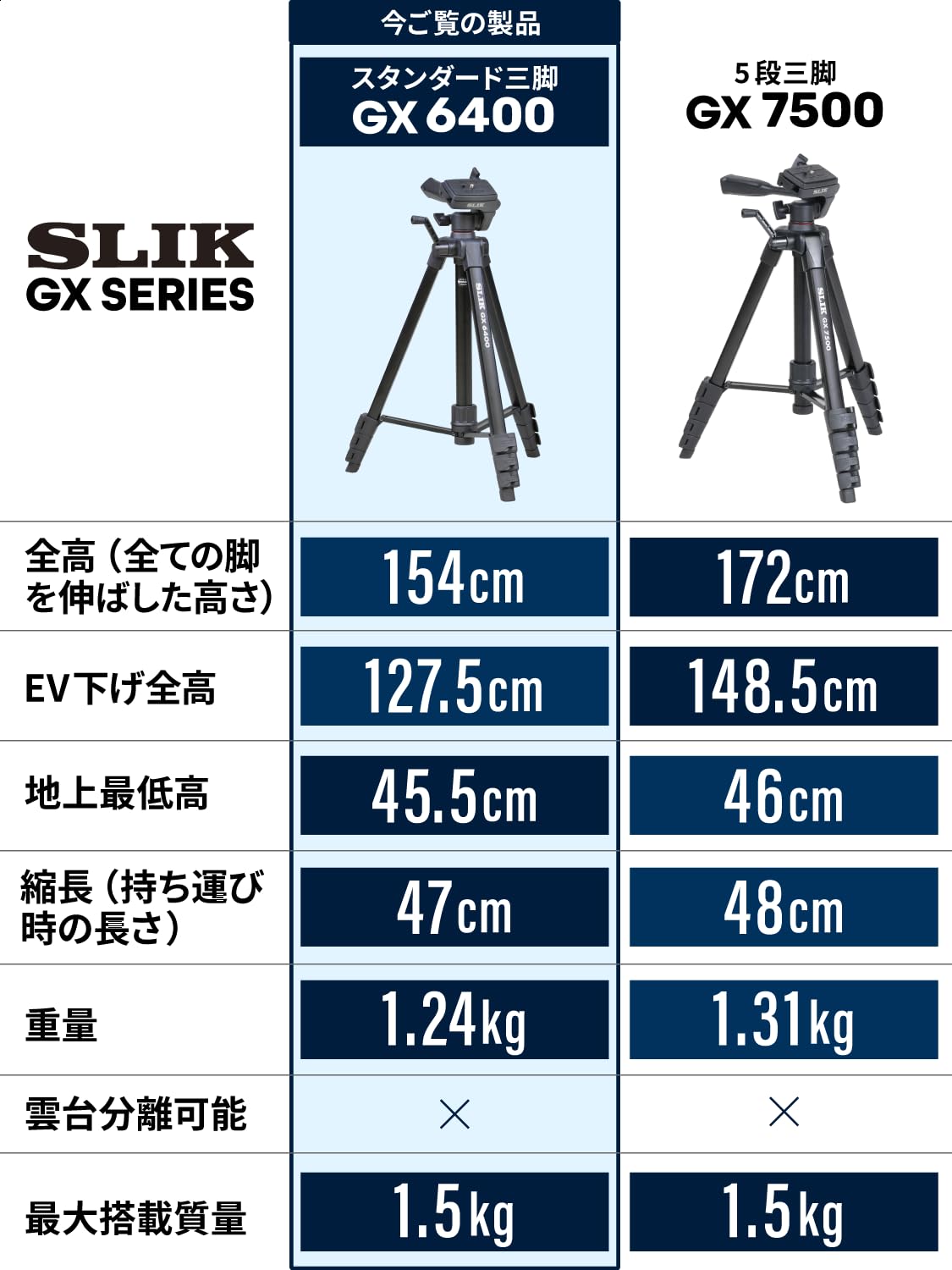 Amazon.co.jp: SLIK: 三脚の定番シリーズ「 SLIK GXシリーズ」
