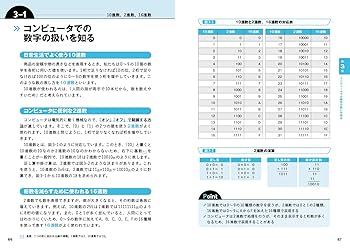 プログラム流れ図の作成技法 (図解コンピュータシリーズ) Amazon.co.jp: プログラム流れ図の作成技法 (図解コンピュータ