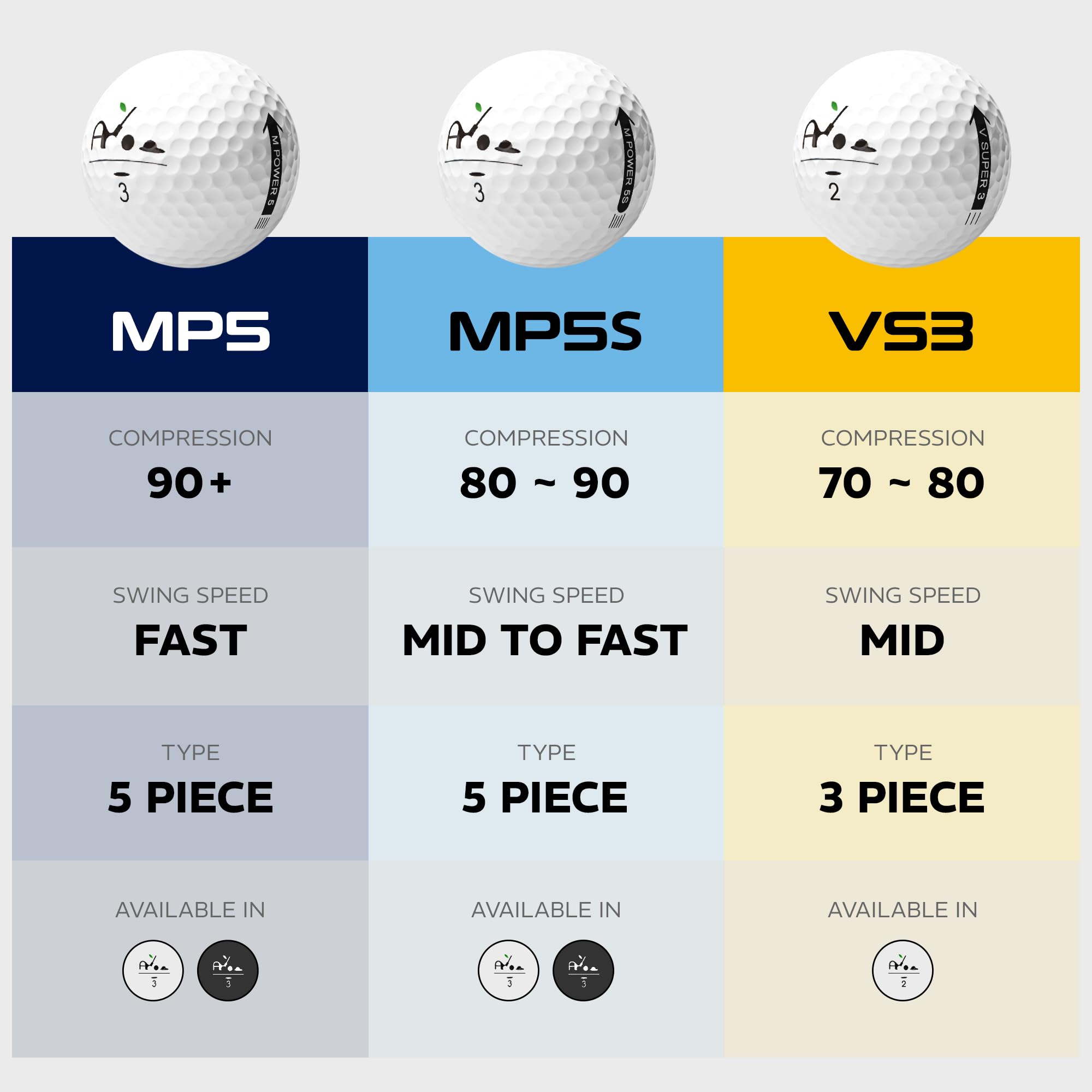 agape MP5S MP5 VS3 DuraPlus Urethan-Golfbälle, Weiß und Schwarz, 5-teilig und 3-teilig Dual Core