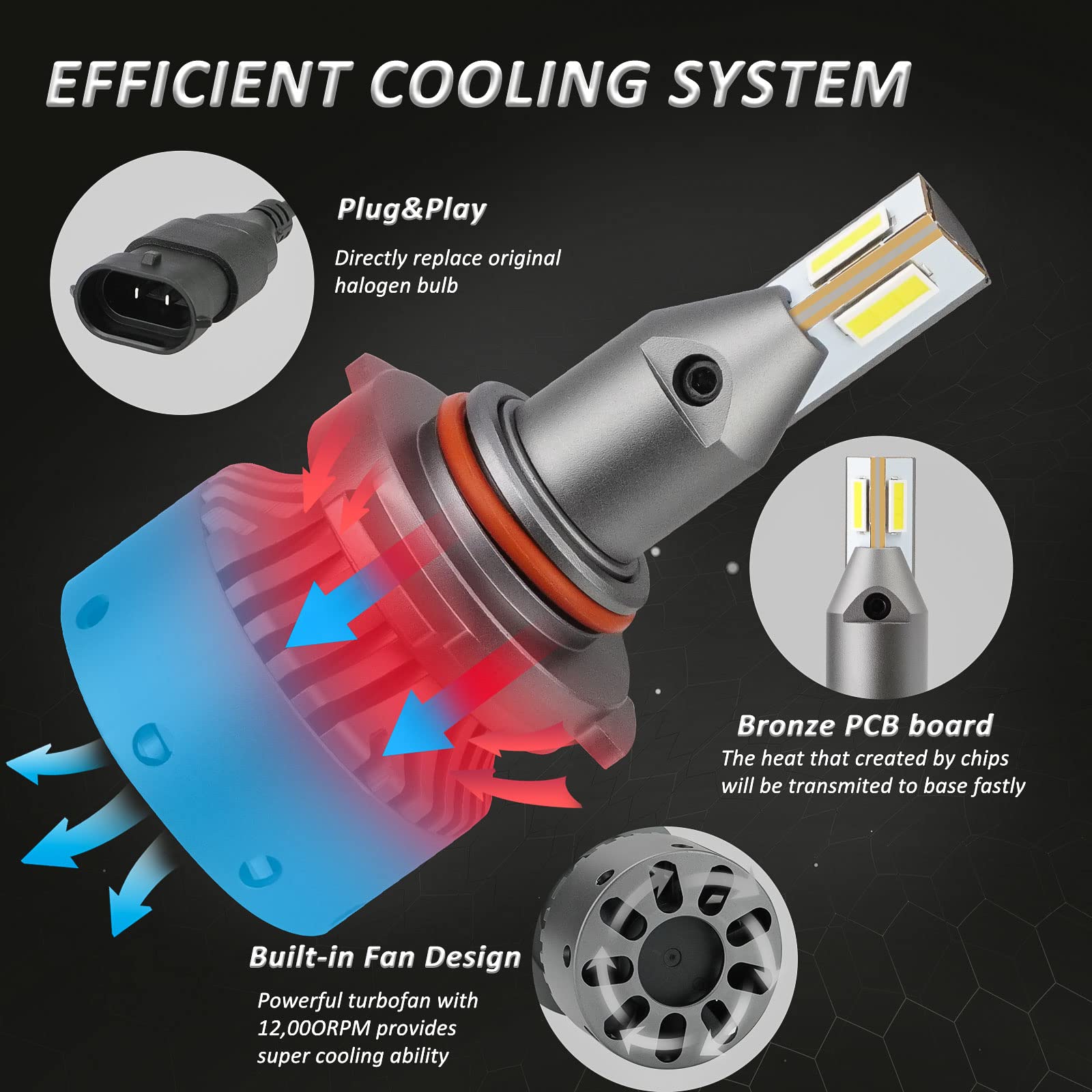 D-Lumina Żarówki 9006/HB4 LED soczewki,120W 20000LM 6500K Biały,Wersja specyfikacyjna dla projektora,Bardzo jasne diody LED Konwersja zestaw,Plug and Play,Anti-Radio,2 sztuk