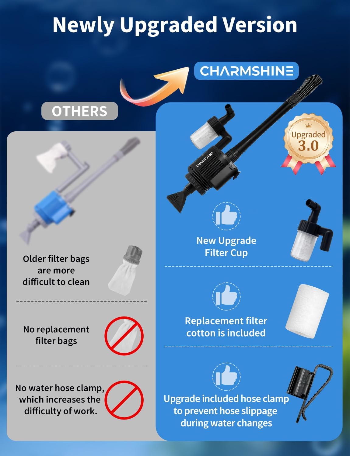 Electric Aquarium Gravel Cleaner 370GPH [2026 Edition] 6 in 1 Automatic Fish Tank Cleaning Tools Gravel Vacuum for Aquarium Fish Tank Change Water Wash Sand (with Filter Cup Hose Clamp 22W 1400L/H)