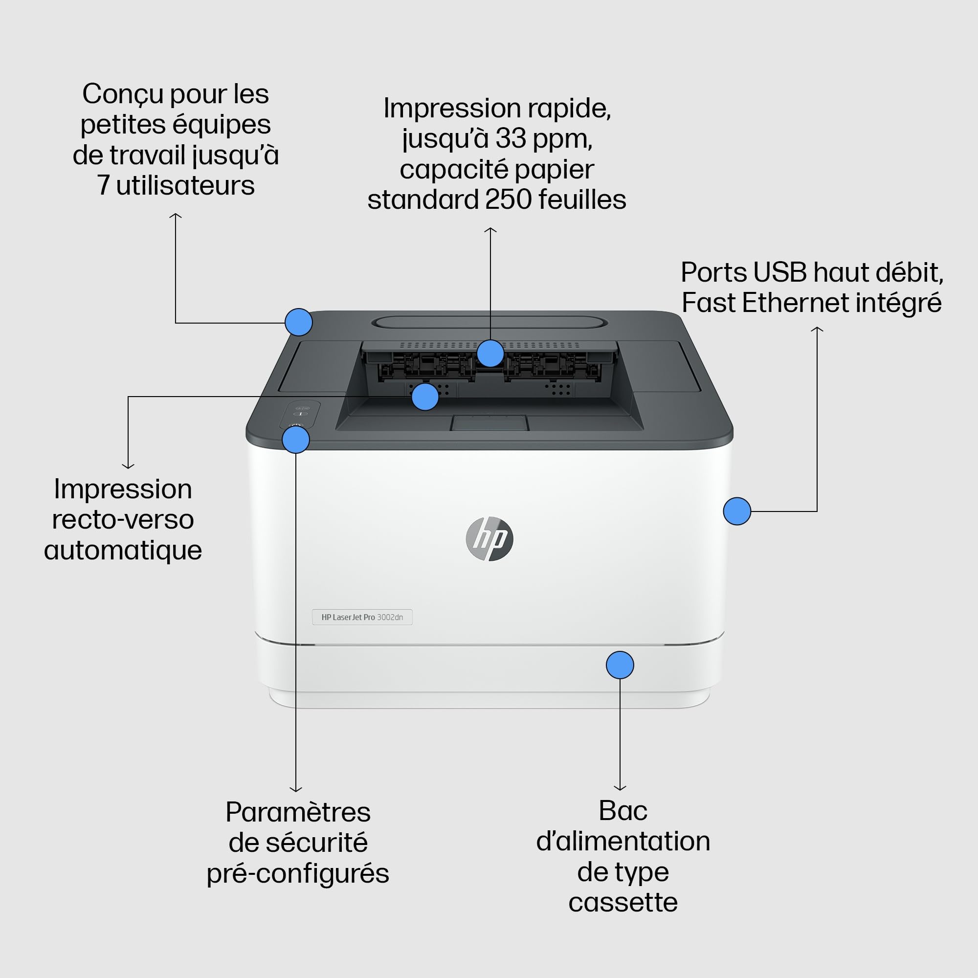 HP LaserJet Pro 3002dn, ‎3G651F, Imprimante à Fonction Unique A4, Impression Recto Verso Automatique en Noir et Blanc, 33 ppm, USB, USB Host, Ethernet, Smart, Blanche