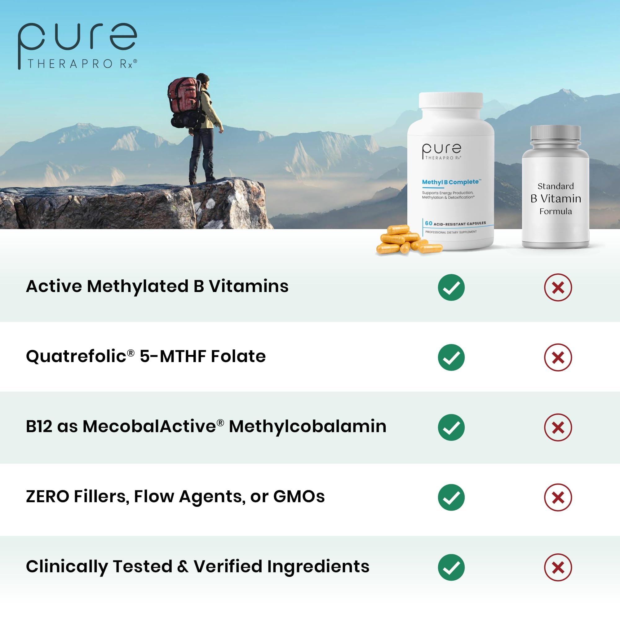 Pure Therapro Rx Methyl B Complete, Vitamin B Complex, 60 Capsules — Amazon image 3