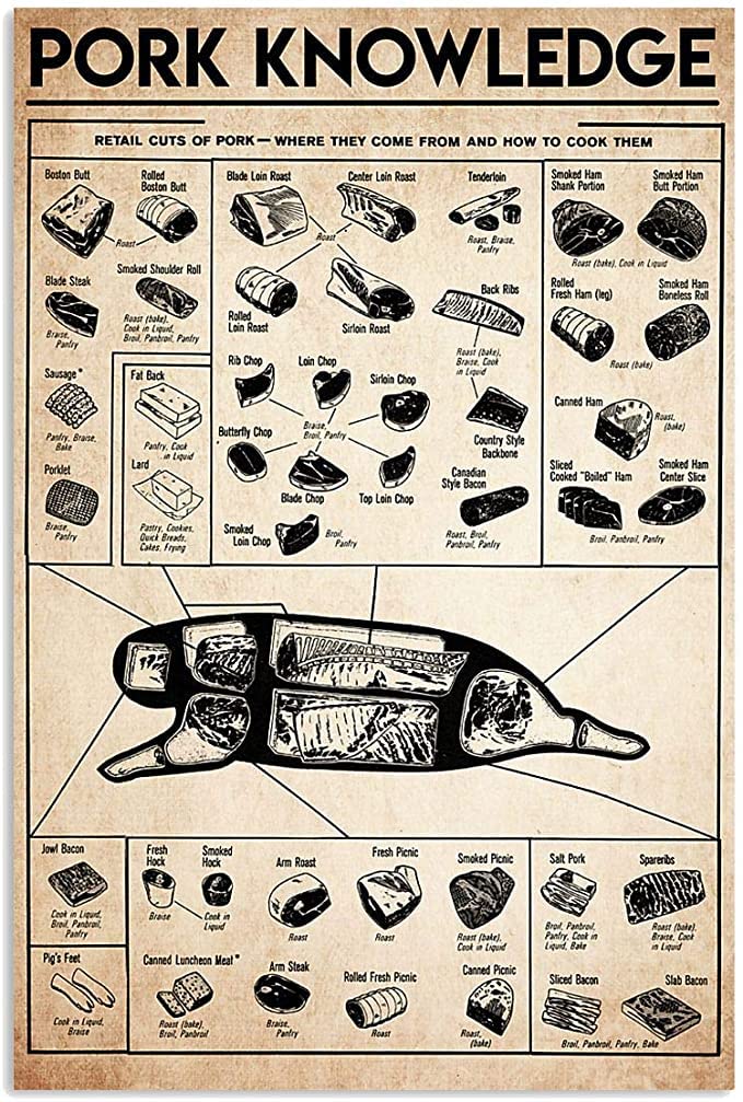 rayprint Pork Knowledge Retro Metal Posters Butcher's Guide Metal Tin Signs Farmhouse Home Kitchen Wall Decor Pork Infographic Art Decor 12x16 Inches