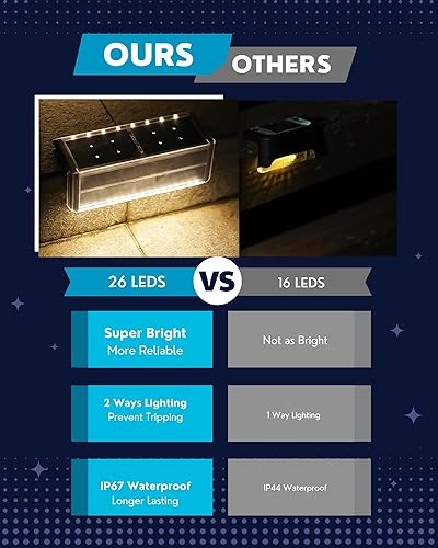 Miniatura 6 de SHONE Luces de pared de contención con energía solar, IP67 impermeable LED para paisaje, base de acero inoxidable, iluminación inalámbrica para