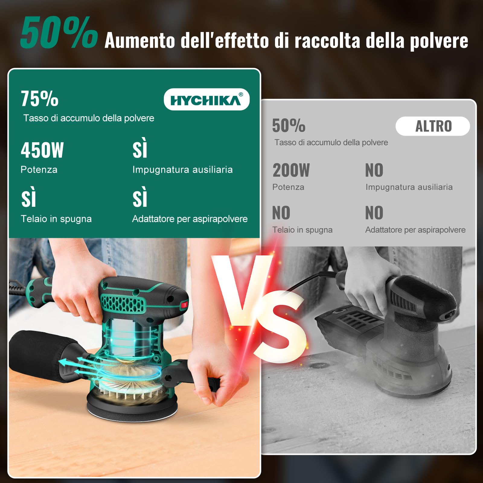 HYCHIKA 450W Levigatrice Orbitale, Sei velocità da 6000-12000 OPM, efficiente sistema di raccolta della polvere con 20 pezzi di dischi abrasivi 125mm, ideale per la levigatura di metallo e legno