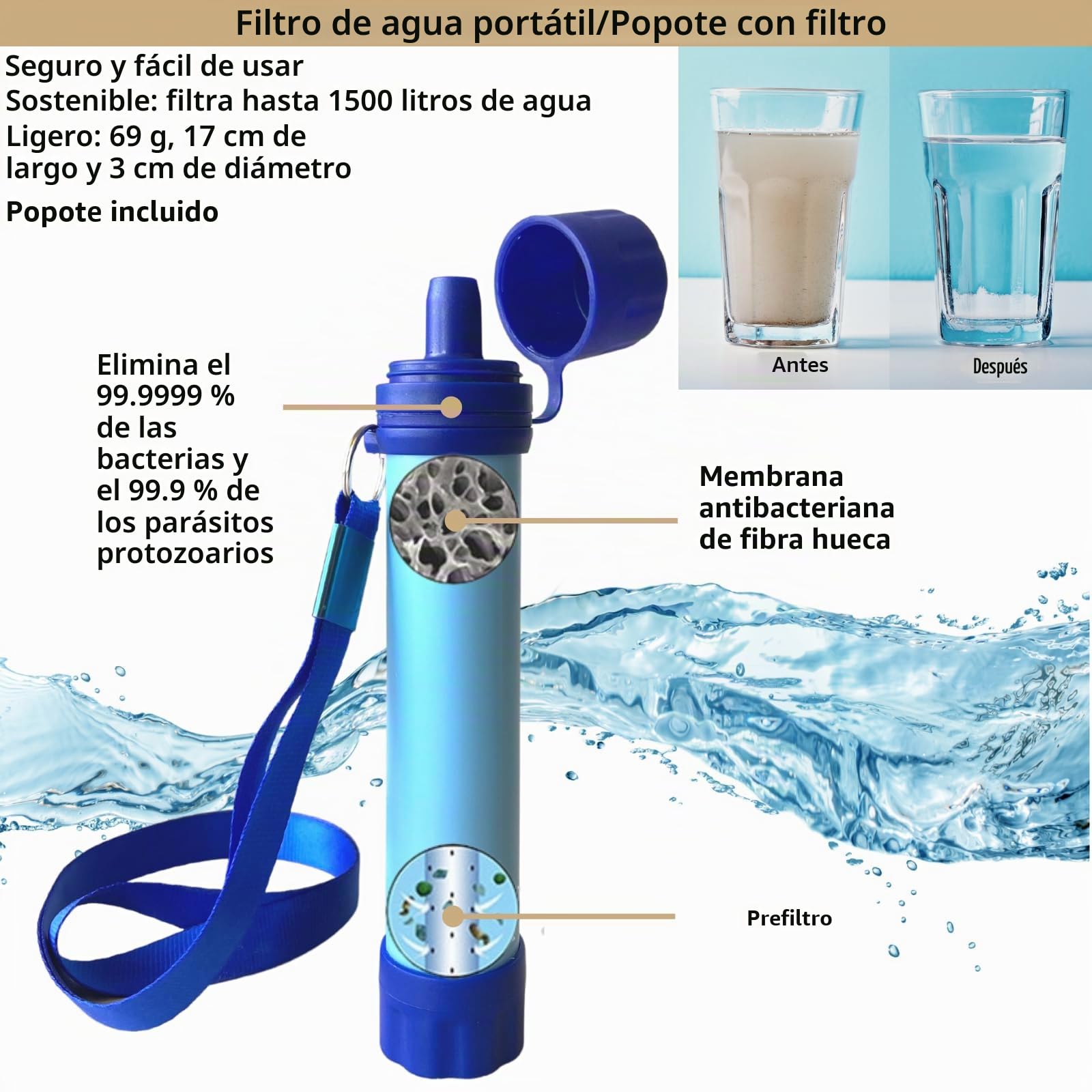 Botiquín de Primeros Auxilios y Emergencia, 60 Accesorios, 15 Herramientas Multiusos, Compacto