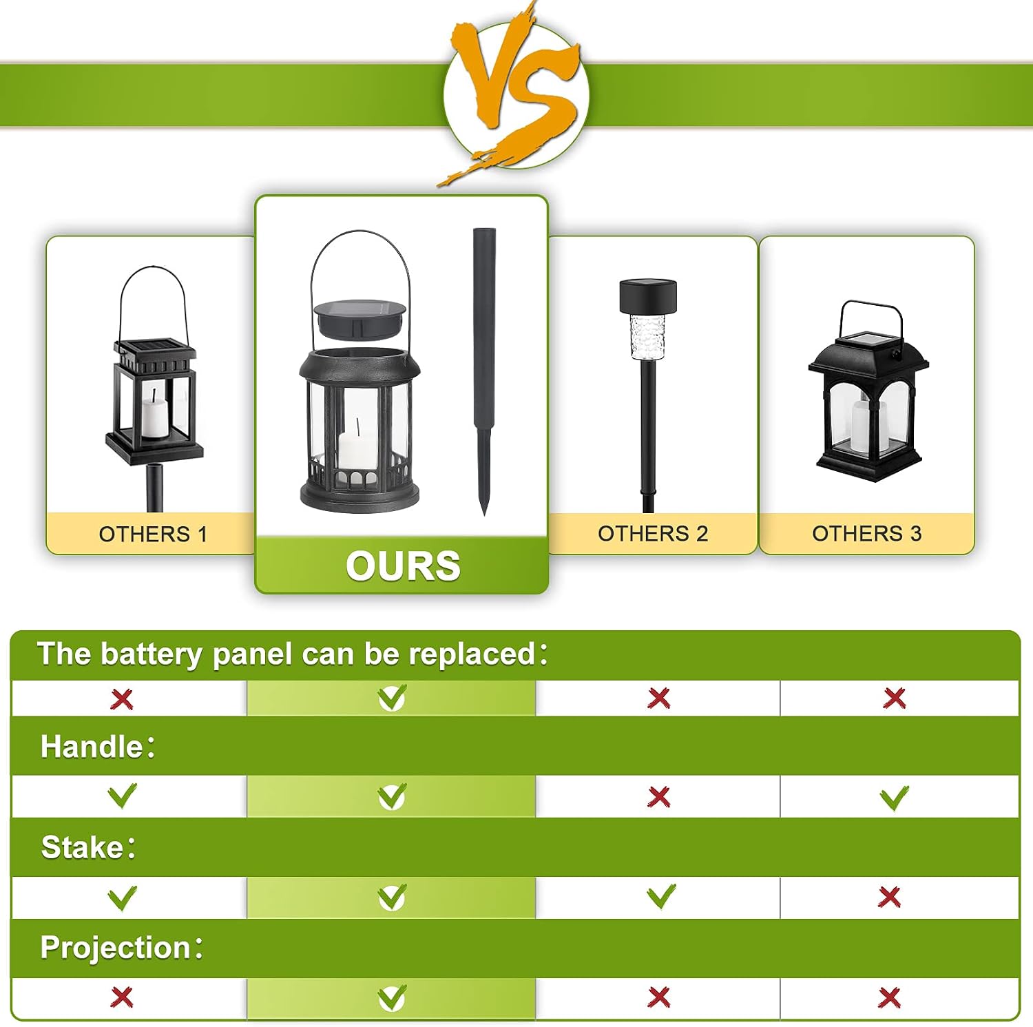 2 Pack Outdoor Solar Garden Lights Decorative Waterproof LED Flickering Candle Table Lantern Plastic Stake Pathway Lights for Christmas, Patio, Yard, Lawn, Walkway (Black)