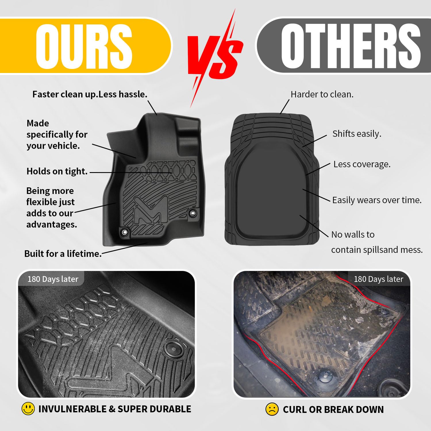 TPE Automotive Floor Mats Cargo Liner Custom for Ford Escape 2020-2025 NOT Fit Hybrid All Weather Cover Protection — view 4