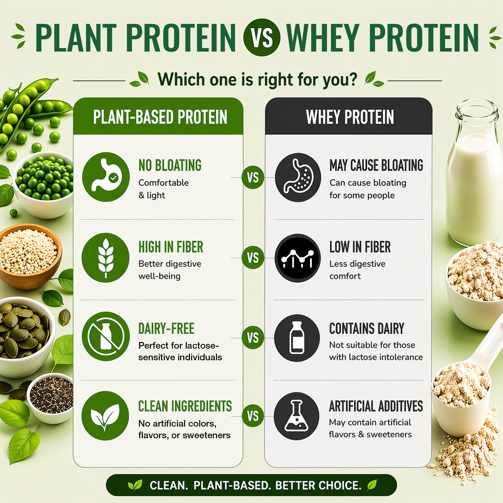 30g Organic Vegan Protein Powder, Plant-Based Protein Powder, Meal Replacement, 20 Billion Probiotics, 0g Sugar, Energy, Focus, Recovery, Dairy-Free, Easy Digestion, Vanilla, 20 Servings — Amazon image 5