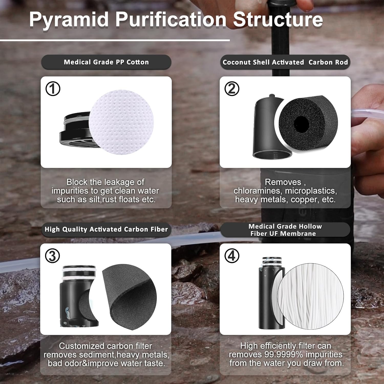 Purewell Water Hand Purifier Pump with Replaceable Carbon 0.01 Micron Water, Stages, Portable Outdoor Emergency and Survival Gear - Camping, Hiking, Backpacking(Black)