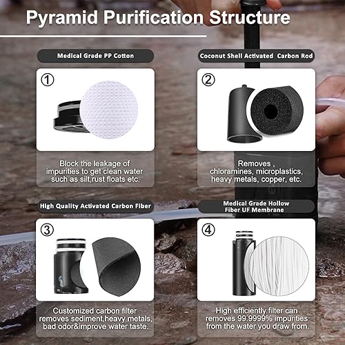 Miniatura 4 de Purewell Bomba purificadora de mano de agua con filtro de agua de carbono reemplazable de 0.01 micrones, 4 etapas de filtro, equipo portátil de