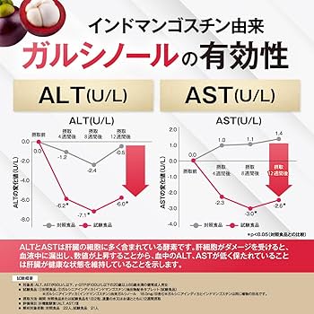 【中古】 キチン・キトサンの奇跡！ ガン、糖尿病、肝臓病、高血圧、胃腸病…/コスモトゥーワン Amazon | 肝＆尿酸ケア 90粒 30日分 【機能性表示食品】 肝臓 の