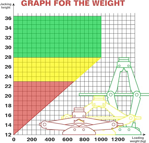 Miniatura 8 de Gato eléctrico para coche de 3 toneladas, gato de tijera portátil eléctrico de 12 V, kit de gato eléctrico para coche con llave de impacto, gato de