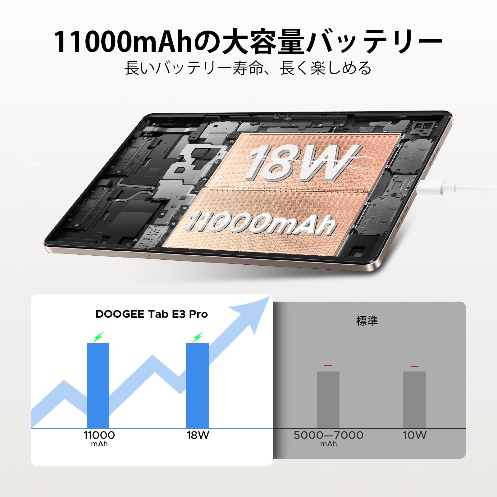 Amazon.co.jp: 【 Android 16 タブレット 13インチ 】DOOGEE Tab E3