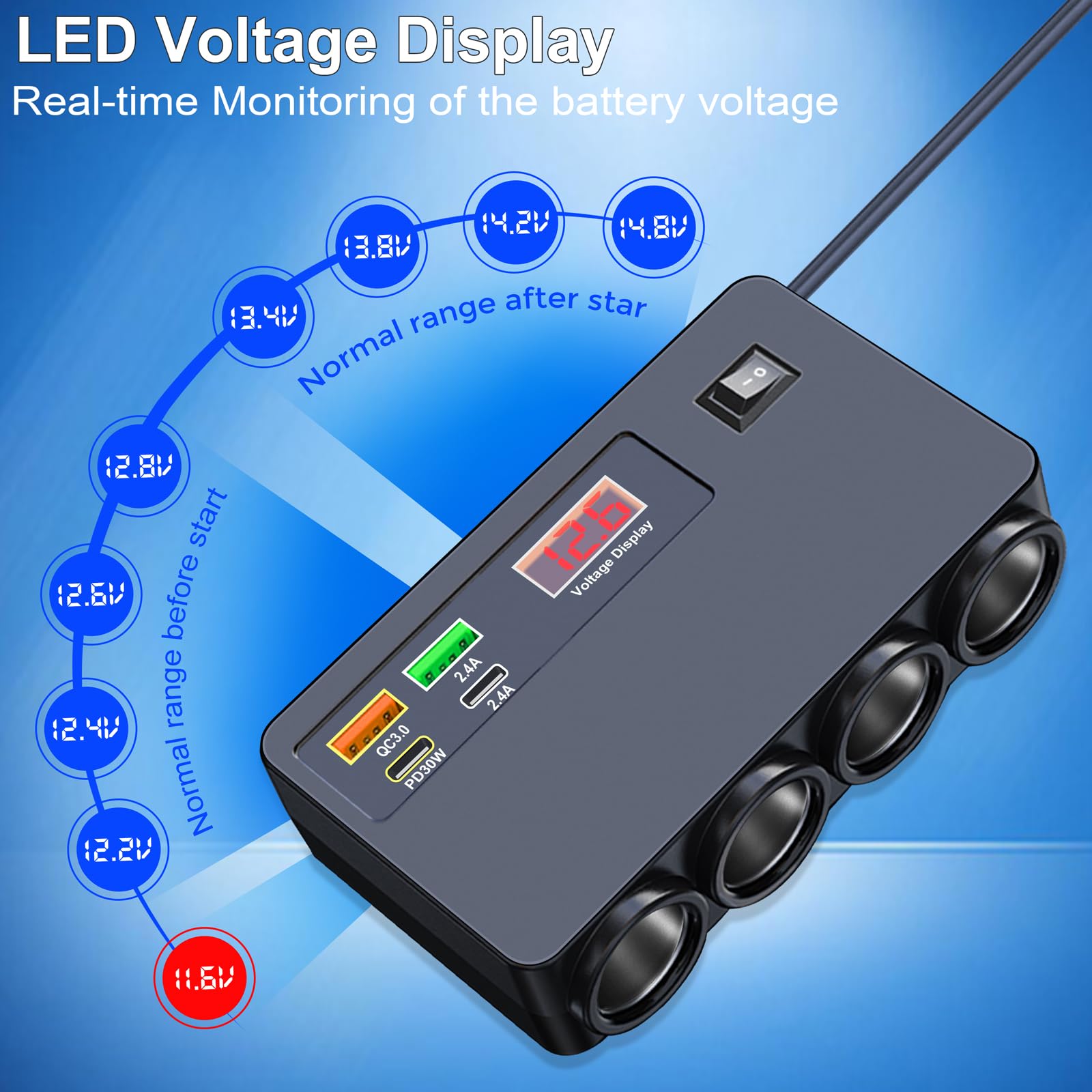 Caricabatterie USB per auto, doppia presa accendisigari da 12 V, caricabatteria da auto USB doppio Quick Charge 3.0 da 20 W con voltmetro a LED per cellulare, GPS, Dash Cam e altro ancora