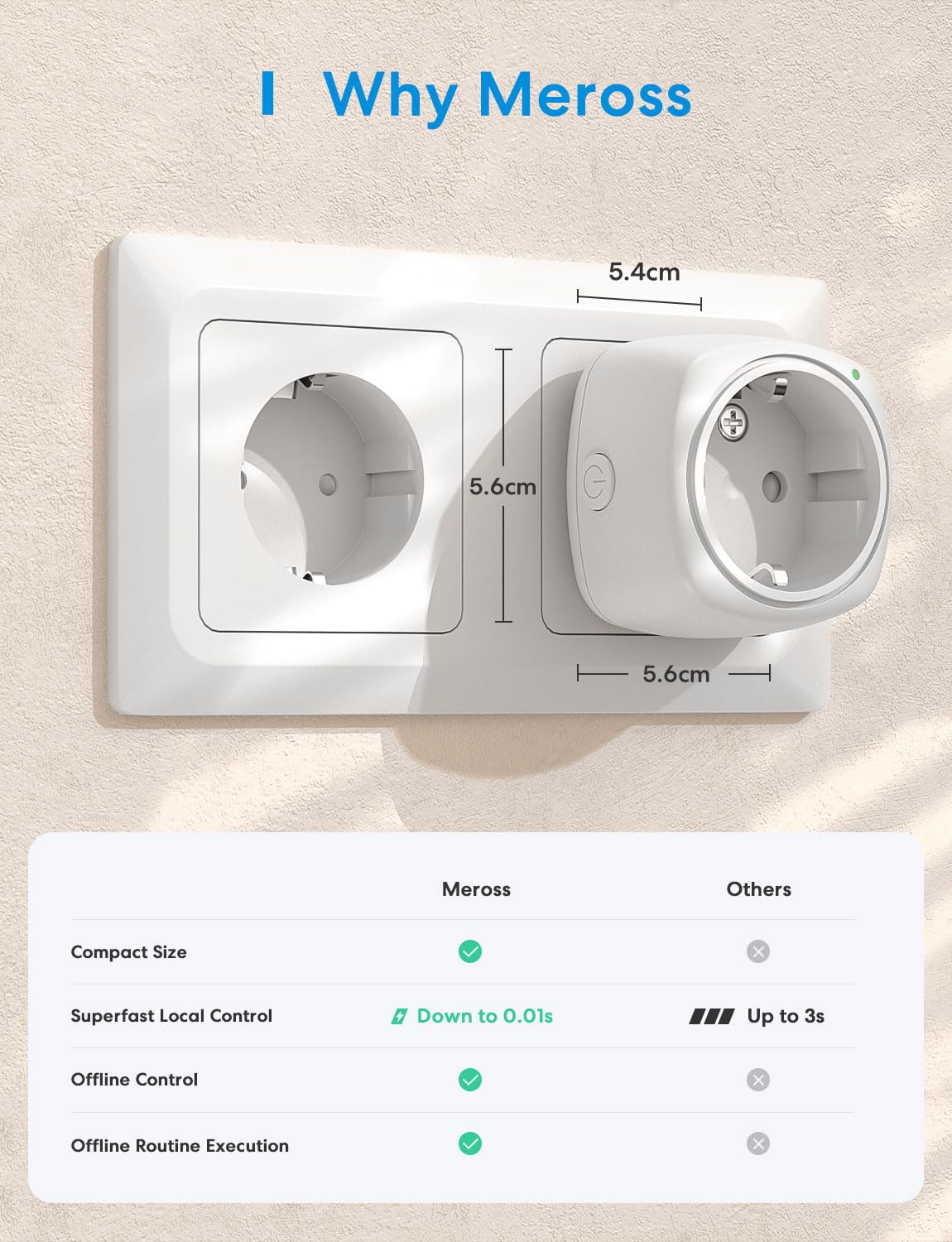 Meross Lot de 4 mini prises Wi-Fi - Fonctionne avec Apple HomeKit - Prise intelligente avec commande vocale et application à distance - Prise intelligente WiFi avec minuterie - Pas de hub nécessaire