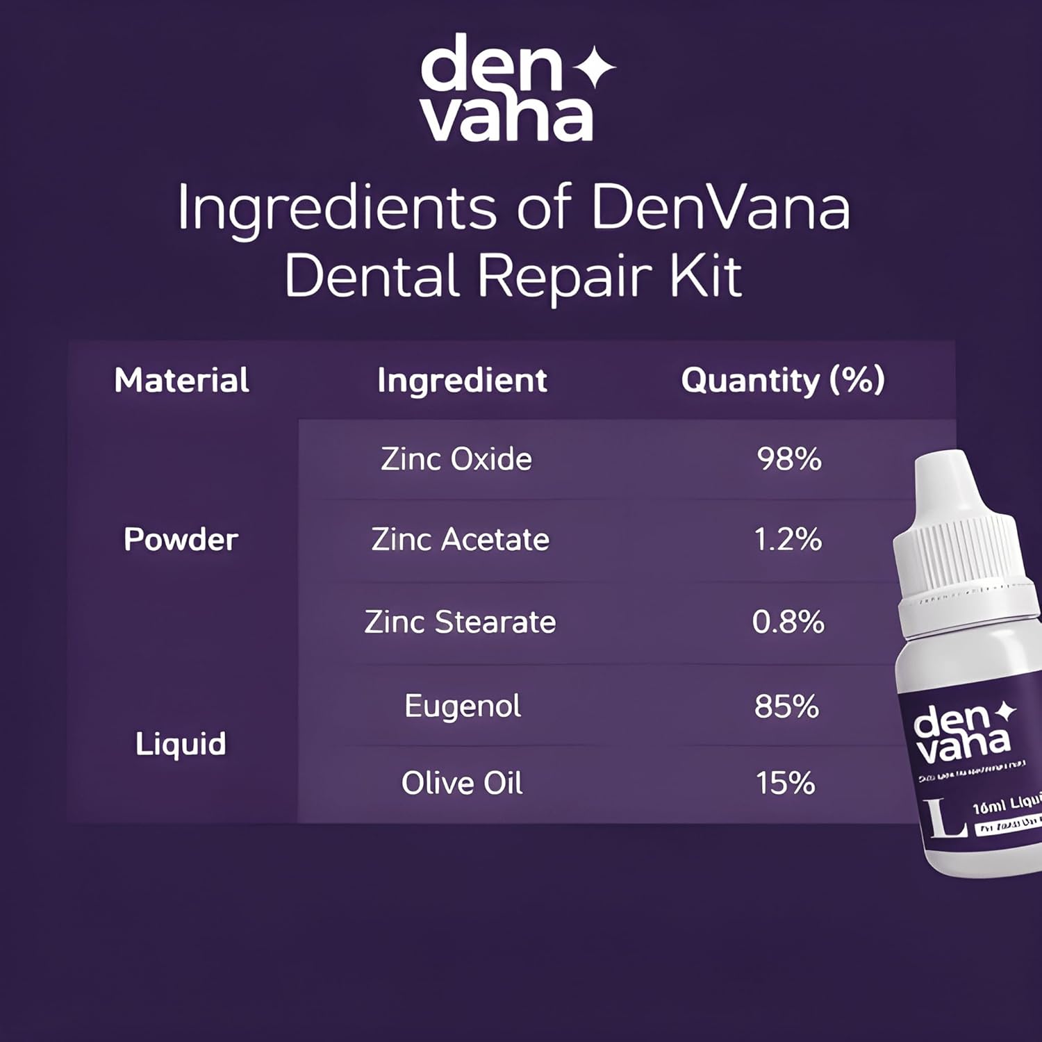 Dental Cement Kit – Zinc Oxide Eugenol Temporary Filling & Crown Repair | Tooth Repair Kit for Broken or Loose Caps, Bridges & Dentures | Strong Adhesive Glue | Instant Smile Fix | US Brand