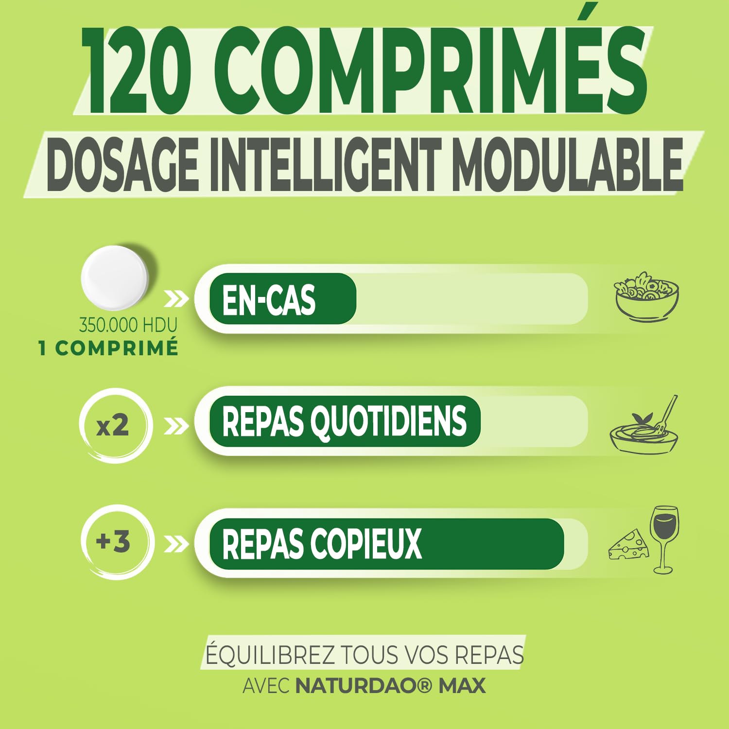 MAX complément d’enzyme DAO - 120 comprimés – dosage ajustable, libération prolongée