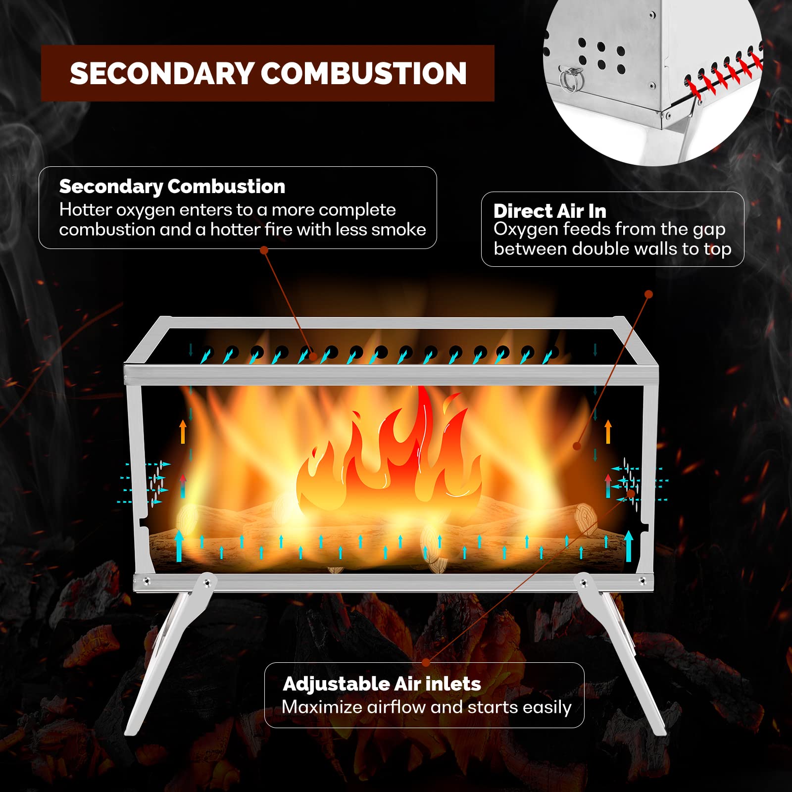 Fastfold Hot Tent Stove with Secondary Combustion, Hot Tent Wood Stove with  Carry Bag and Ash Grates, Backpack Camping Wood Stove for Tent, Wood Burning  Stove for Heating and Cooking, 94.5 Chimney :