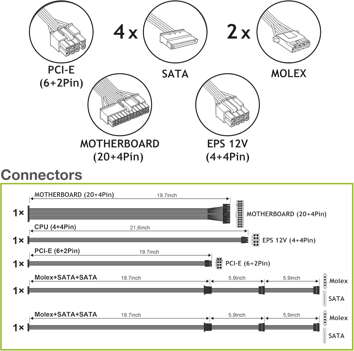 Tecnoware Alimentation Free Silent Pro 550 pour PC Avancés avec Carte Graphique NVIDIA GeForce GTX - RTX, Ventilateur Silencieux, connecteurs PCI-E, CPU 4+4, SATA, Molex.