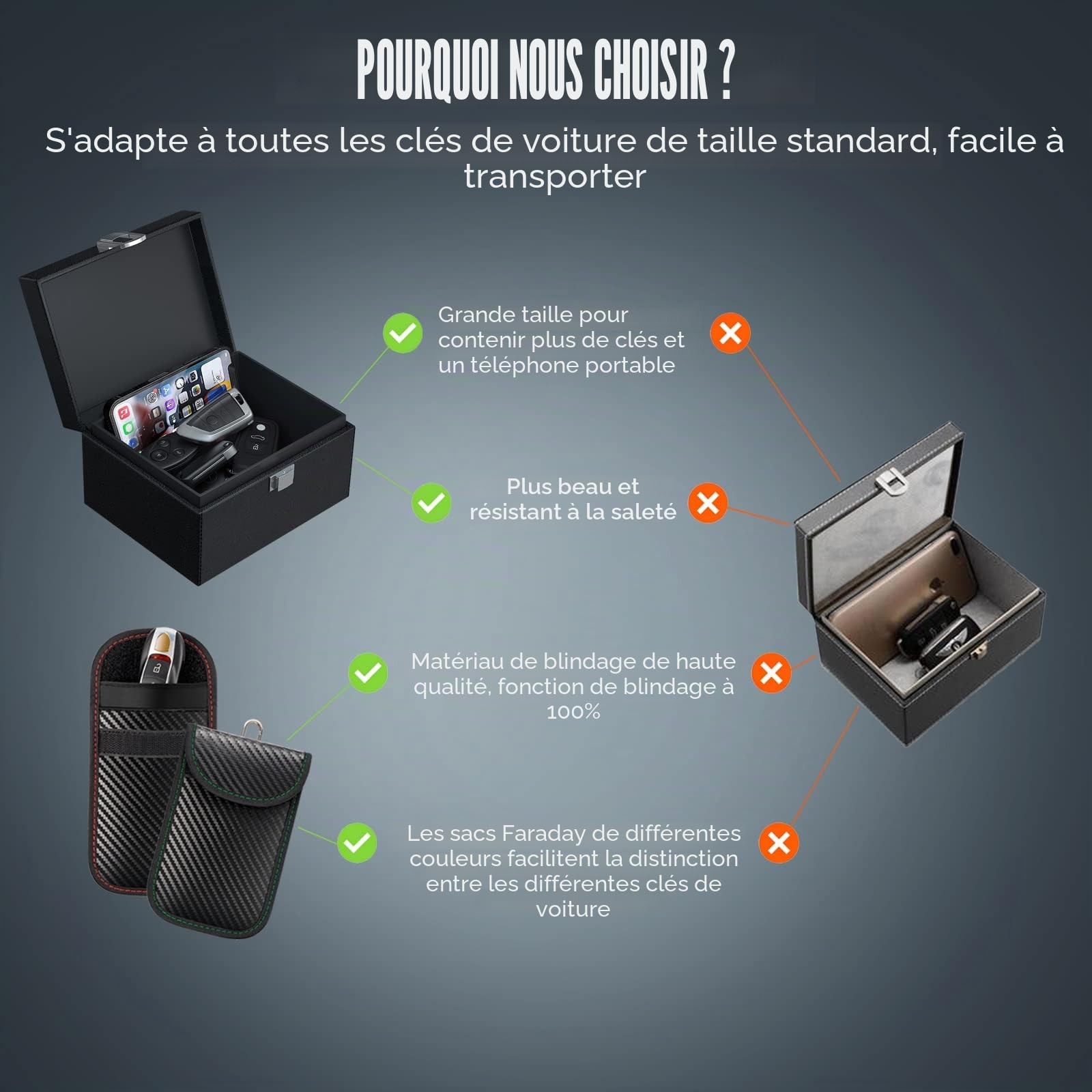 Boite Anti Rfid Clé Voiture Avec 2 PièCes Etui Anti Rfid Pochette Clef Voiture Boite Faraday Boitier Blocage Signal RFID Protection (Grande Taille 19 X 12 X 9 cm)