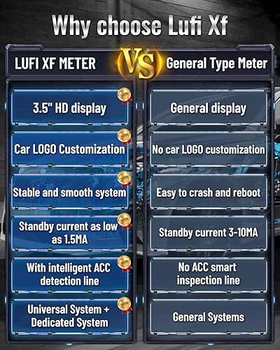 Miniatura 5 de Lufi-Xf - Pantalla multifuncional de calibre Obd2 pantalla de visualización frontal herramienta de escaneo Obd2