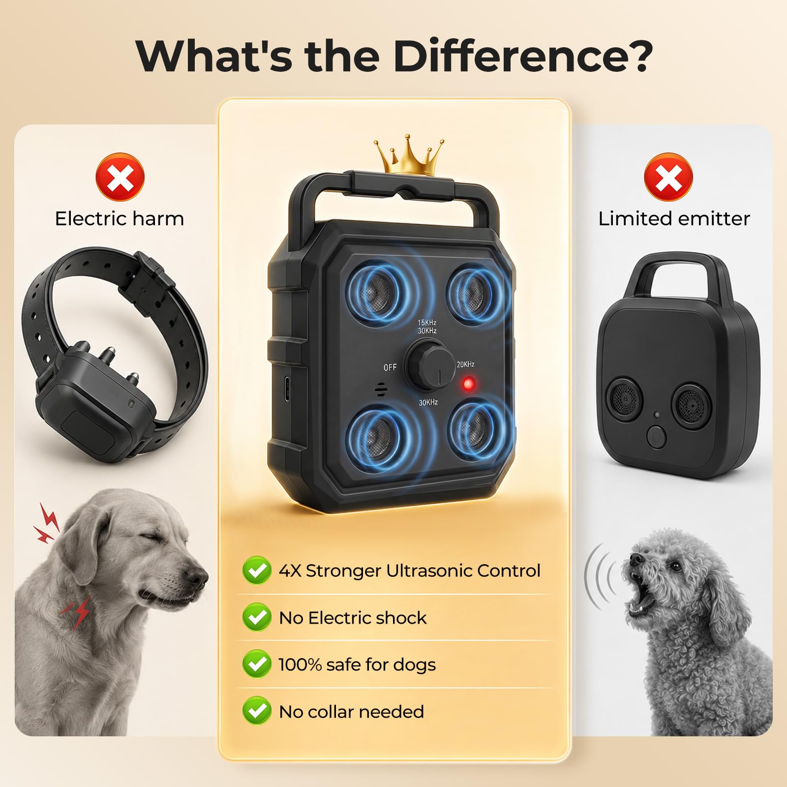 Dispositivo Anti abbaio per Cani, apparecchio Anti abbaio