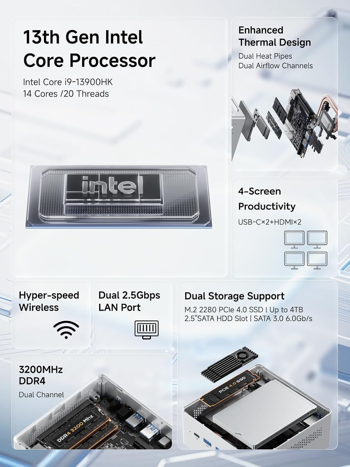 MINISFORUM Mini PC NAB9S, procesador Intel Core i9-13900HK de 14C/20T de hasta 5,4GHz y gráficos Intel Iris Xe, Barebone Sin DDR4/SSD/HDD Slot, 2X HDMI / 2X USB-C, 2,5G RJ45 LAN x 2, Wifi6E + BT5.2