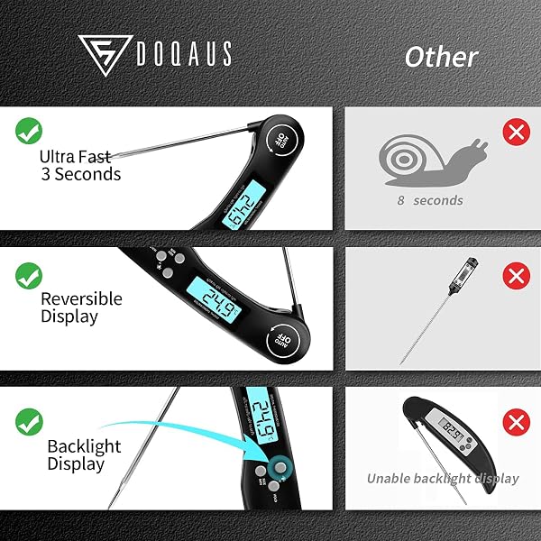 DOQAUS Meat Thermometer, 3s Instant Read Food Thermometer-Backlit LCD, Foldable Probe, Auto On/Off, ±1℃ Accuracy, Food Probe for BBQ Grill, Kitchen Cooking, Milk, Black - 5