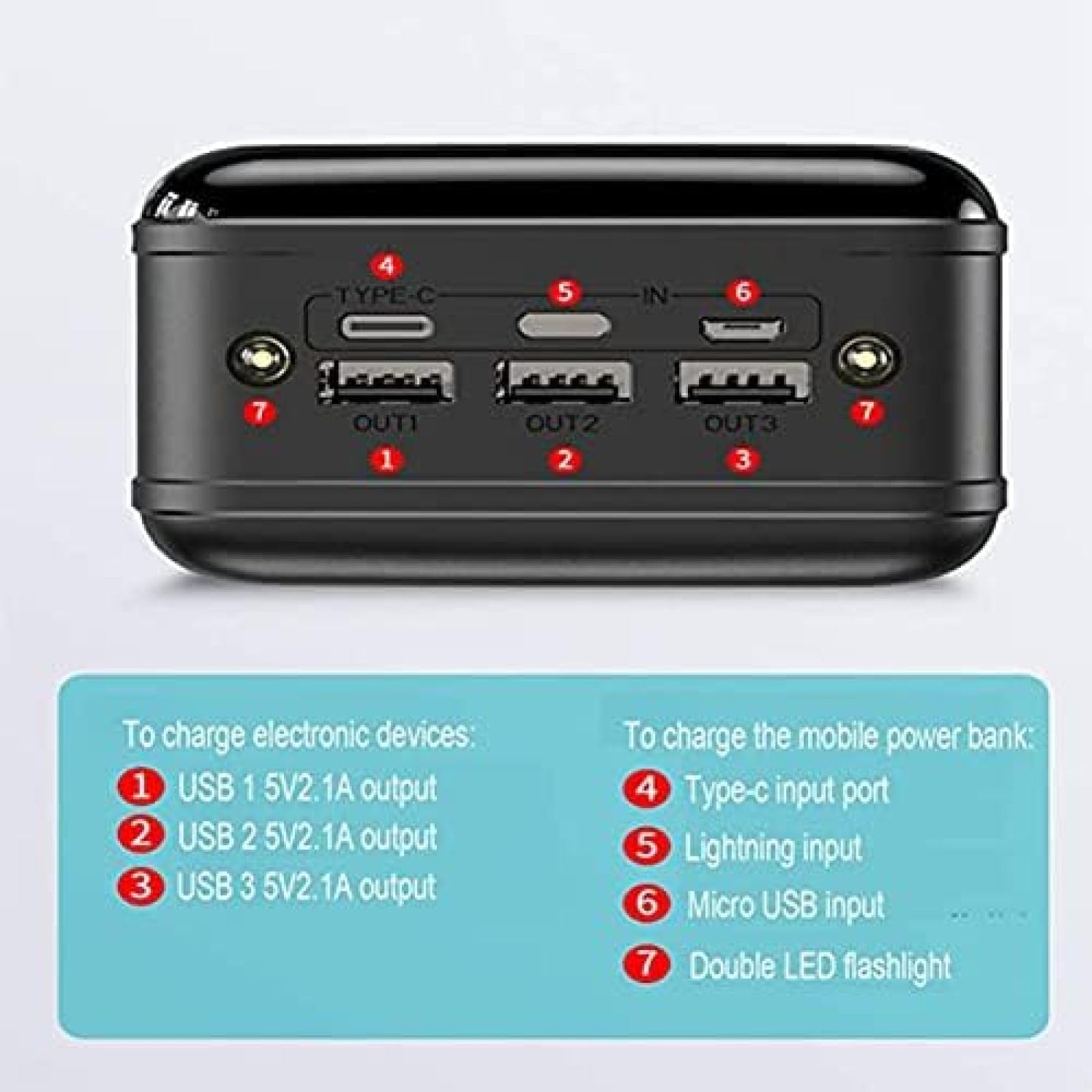 Power Bank Szybkie ładowanie 50000 mAh Przenośna ładowarka, Duża pojemność 3 wyjścia Bateria do telefonu z latarką i wyświetlaczem LED Zewnętrzna bateria kompatybilna z 99% urządzeń USB,Black