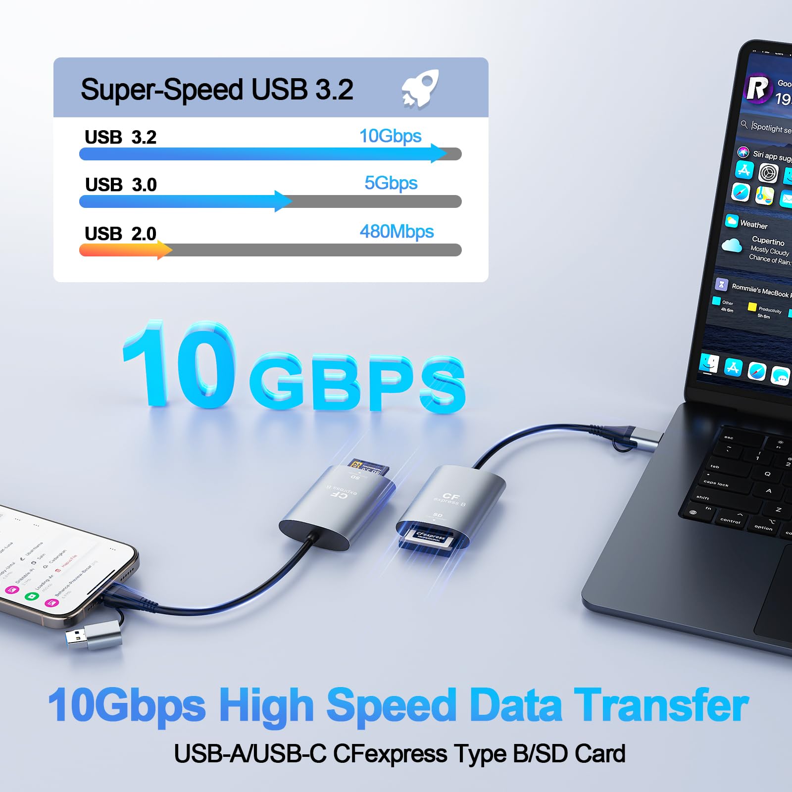 Lector de Tarjetas CFexpress Tipo B & SD con USB 3.2 (Gen 2) 10Gbps, USB-C & USB-A 2-en-1 Adaptador CFexpress Tipo B & SD/Micro SD CFexpress Card Reader Compatible con Windows/Mac/Linux/Android