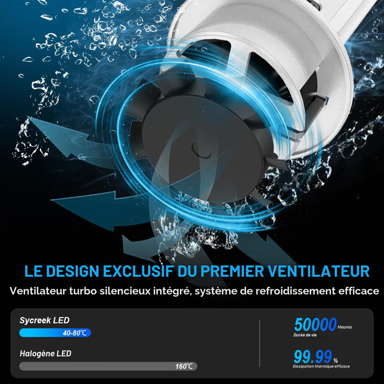 Sycreek Ampoule H1 Led 2025 Améliorée Phare Pour Avec Ventilateur, 16 Pcs LED,120W 30000LM 600% Super Luminosité 6500K Blanc LED H1