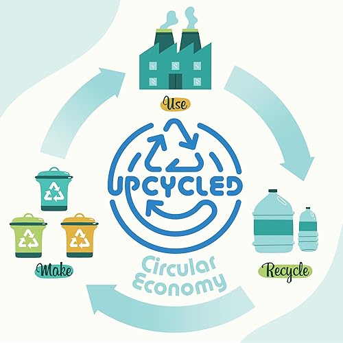 Miniatura 7 de Eco Lips Eco Lips - Máscara labial diaria con ácido hialurónico + mascarilla intensiva para labios durante la noche con Gotu Kola, paquete de 2