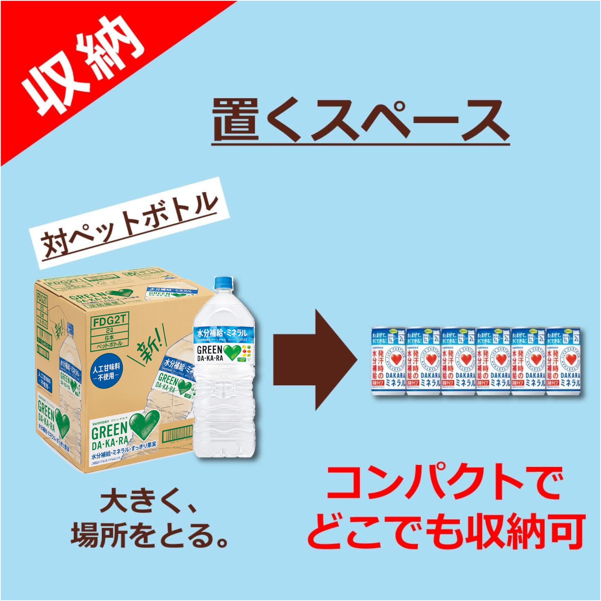 Amazon.co.jp: サントリー ライフパートナー DAKARA ミネラル 濃縮
