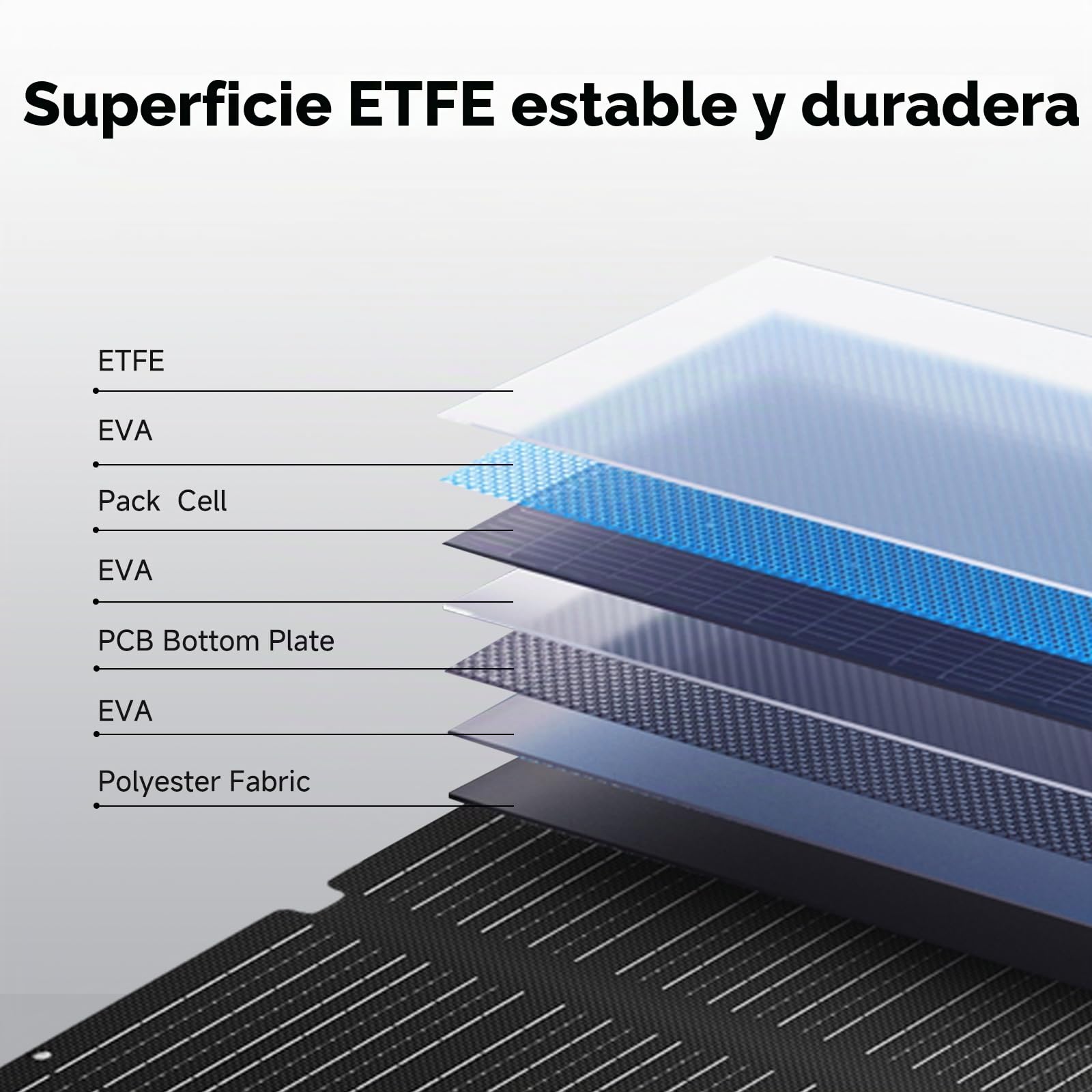 ALLPOWERS Panel solar portátil SE200 de 200 W, cargador solar plegable de alta eficiencia, IP68 impermeable, para generadores solares, camping, RV fuera de la red