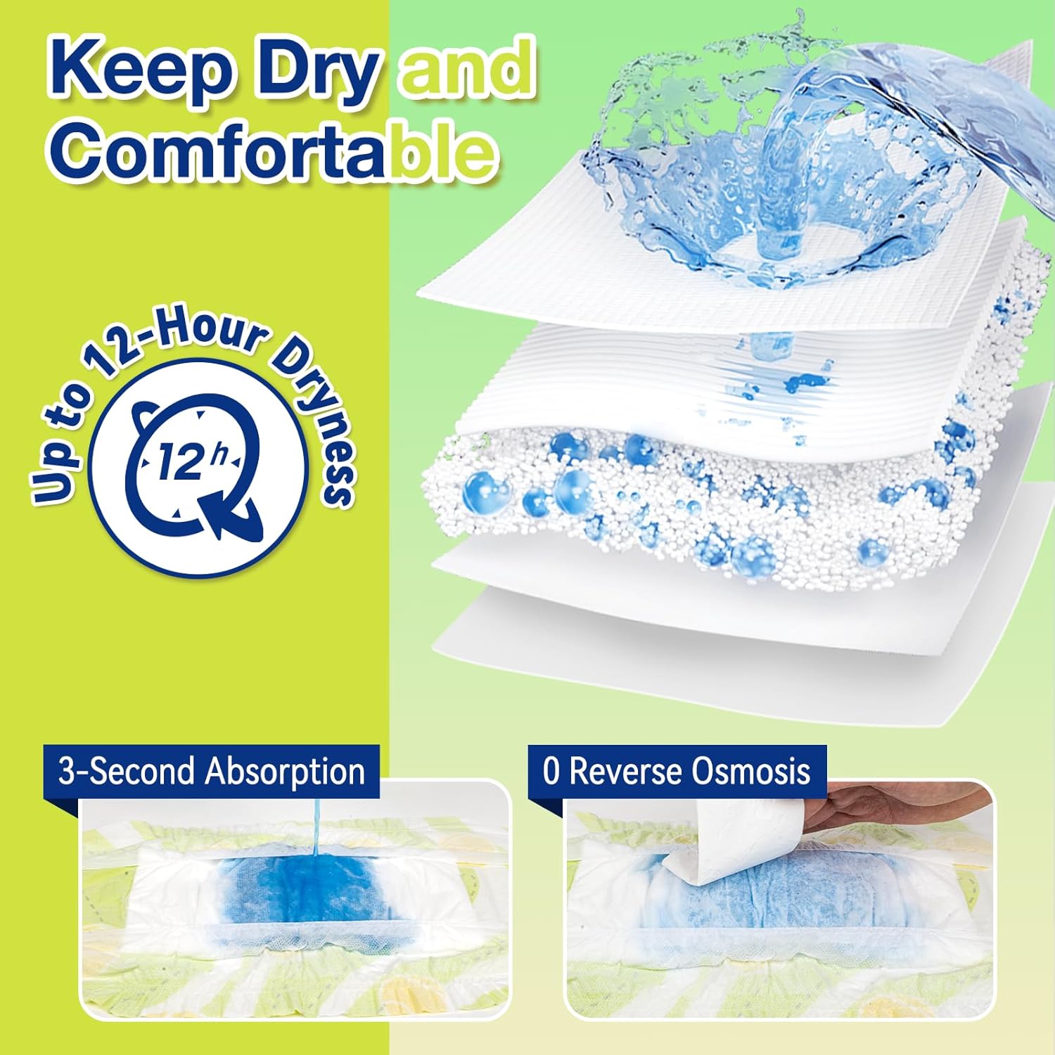 Dono Dog Diapers Male 120ct, Disposable Male Dog Wraps, Super Absorbent Puppy Diapers with Rapid-Dry Technology, Wetness Indicator, Leak-Proof Doggie Pampers, Small