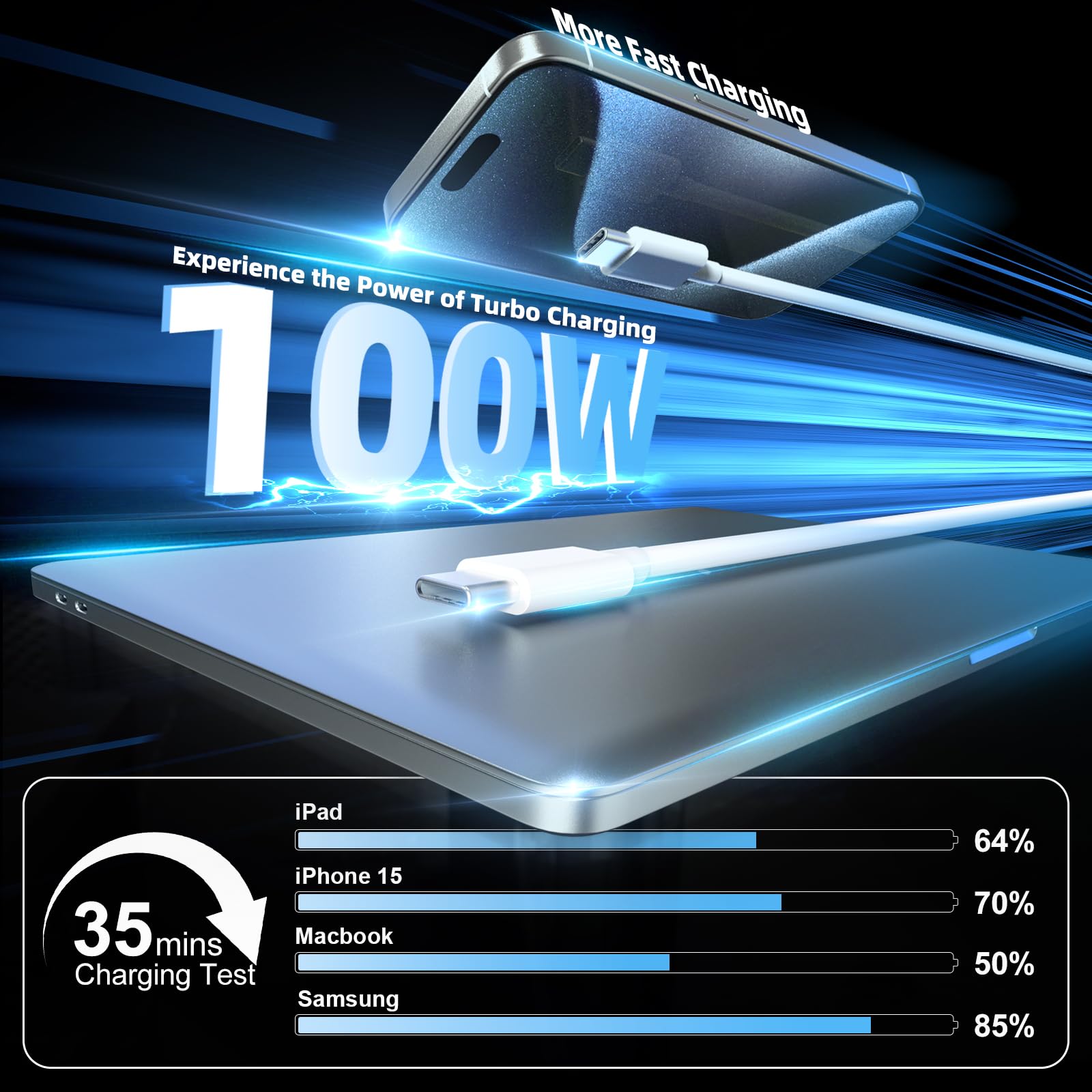 Quntis QC 4.0 Cavo USB C [2Pezzi 2M], PD 100W Ricarica Rapida, Type-C Bianco per iPhone 16/15, iPad Air/Pro, MacBook Air/Pro, Samsung Galaxy, Xiaomi