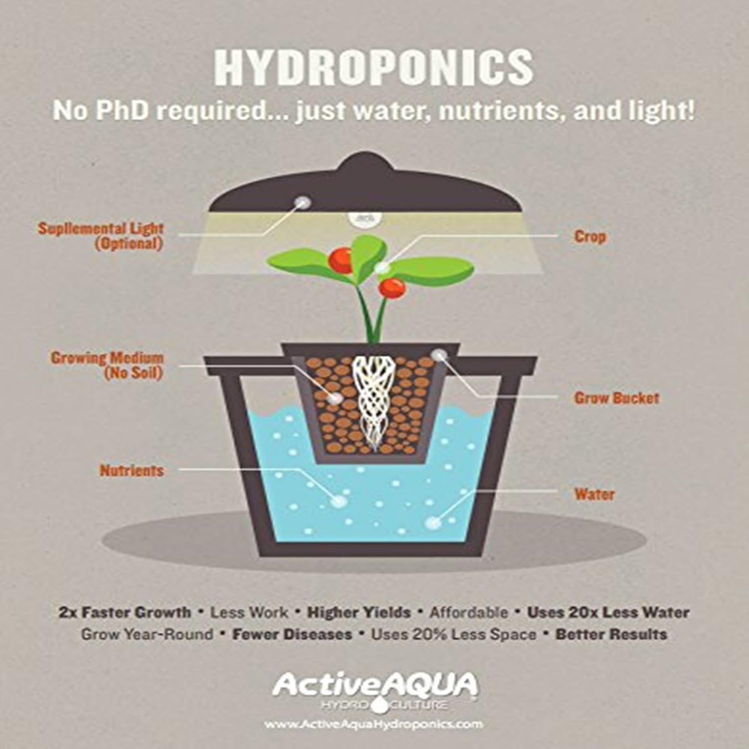 Active Aqua AAPA15L 6 Watt 240 GPH Adjustable Hydroponic Aquarium Air Pump with 4 Outlets, Quiet Multi-Level Muffler, and 4 Foot 120V Cord (2 Pack)