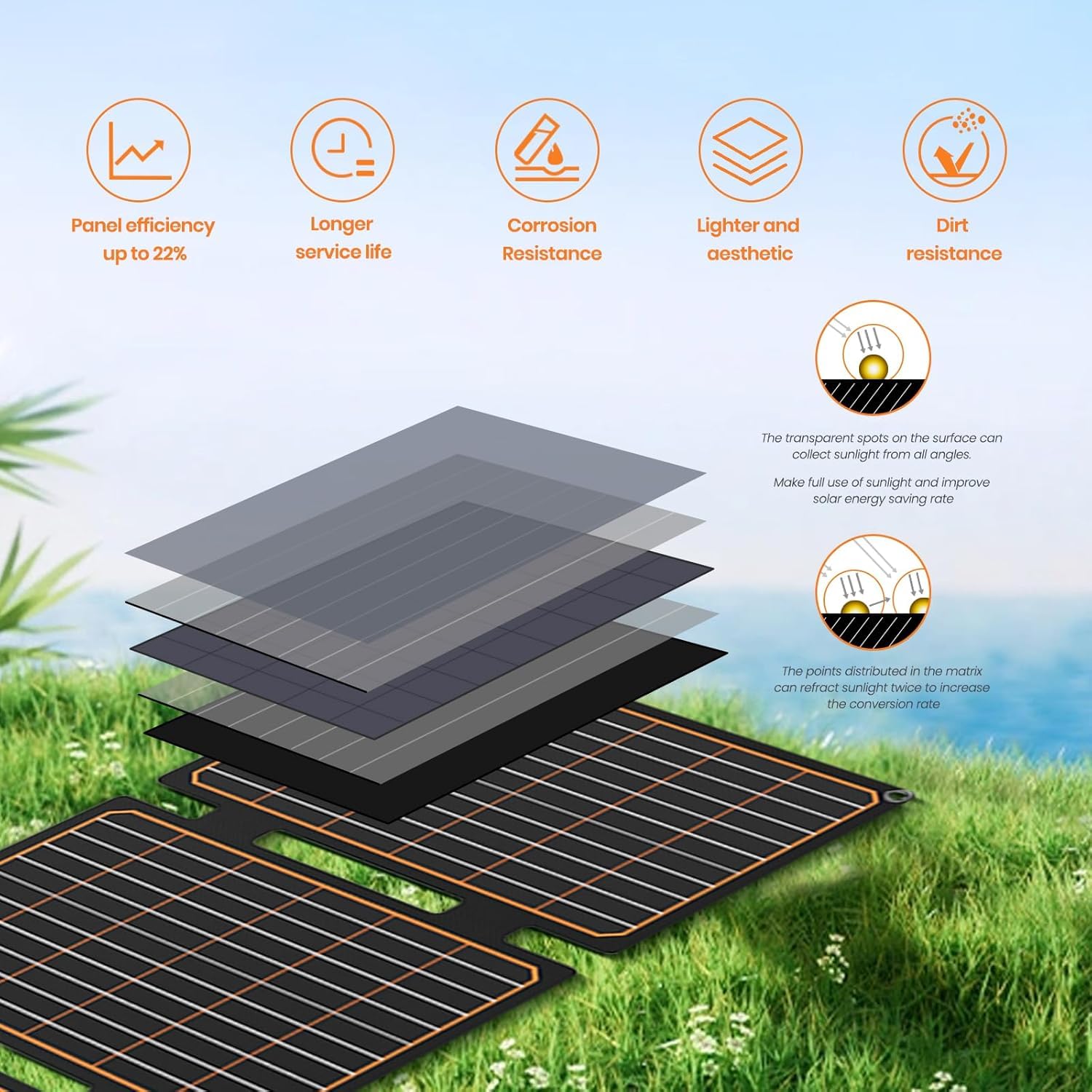 FlexSolar Pannello solare pieghevole da 40 W, caricatore solare portatile con USB-A (QC3.0) e USB-C (PD3.0), 13,9 V, 2,9 A, IP67, impermeabile, PET, alta efficienza, per campeggio e attività