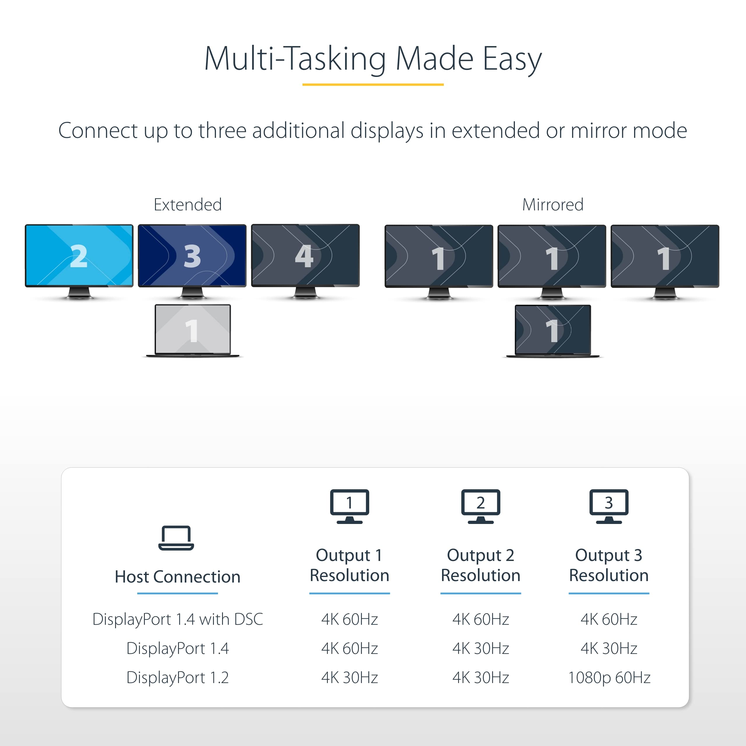 StarTech.com Koncentrator USB-C na Triple DisplayPort 1,4 MST, 4K 60Hz, kabel 1ft (30 cm), USB typu C do DisplayPort 1.4, rozdzielacz DisplayPort, potrójny adapter monitora (MST14CD123DP)
